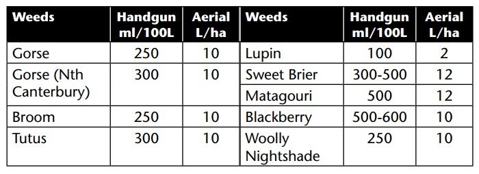 GrassMate application rates